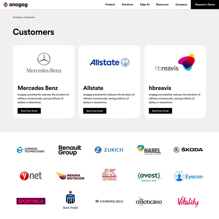 Anagog | Website | Customers