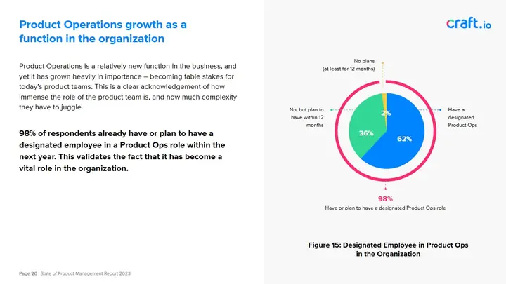 Craft.io | Report | State of Product Management Report 2023 | Inner page Report 2023 | Inner page