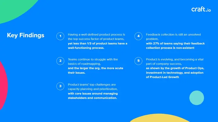 Craft.io | Report | State of Product Management Report 2023 | Key findings