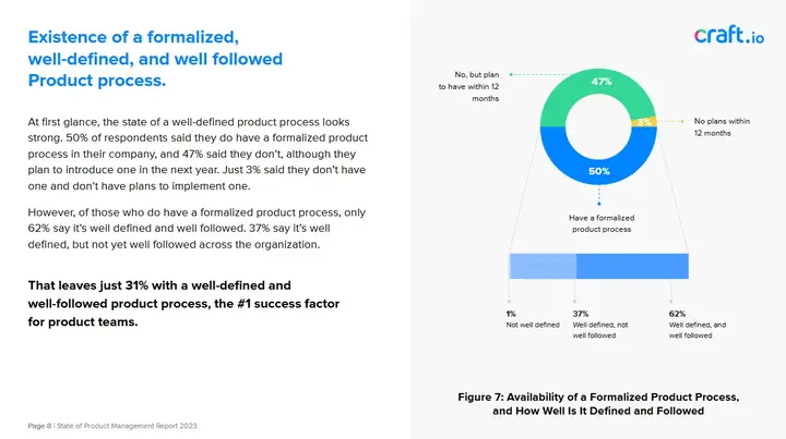 Craft.io | Report | State of Product Management Report 2023 | Inner page