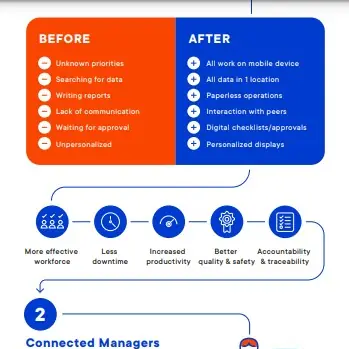 Mobideo | Infographic | Digitalization Connects Industrial Workforces | 1