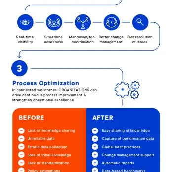 Mobideo | Infographic | Digitalization Connects Industrial Workforces | 2