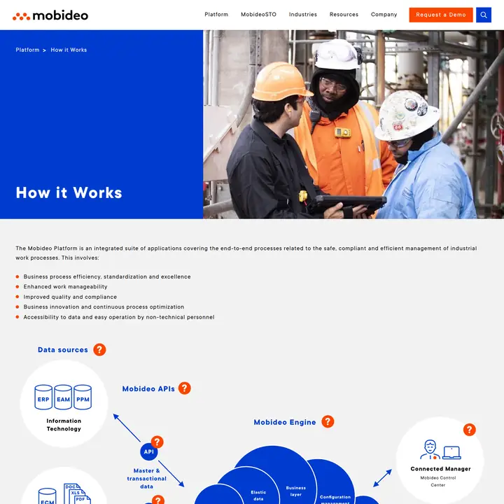 Mobideo | Website | How It Works
